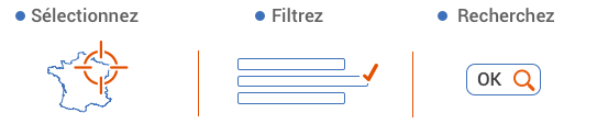 Aide à la sélection